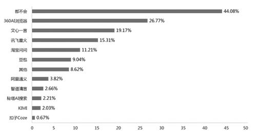 全國(guó)中小學(xué)信息技術(shù)教育調(diào)研報(bào)告 360AI瀏覽器使用占比揭示AI應(yīng)用軟件開(kāi)發(fā)趨勢(shì)